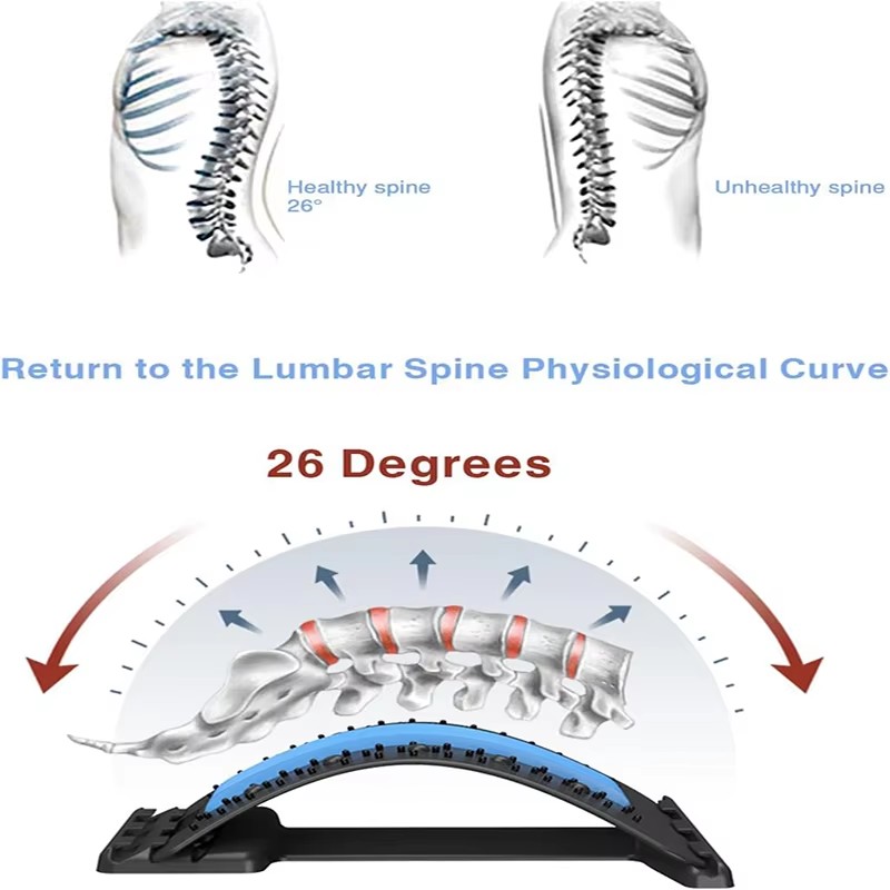 Sırt Kaslarını Gevşetme ve Esn - Back Stretcher Lumbar incelemesi ve fiyatı